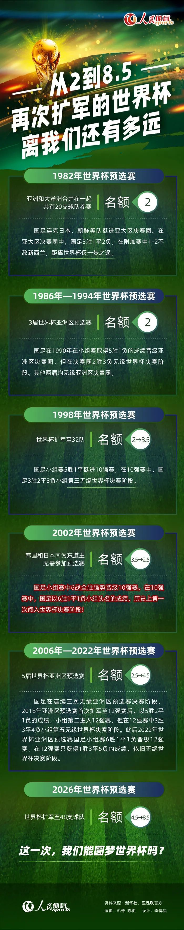 因此，曼联和热刺都在竞争之列，而且其他俱乐部也有可能加入战局，因为目前还没有做出任何决定。